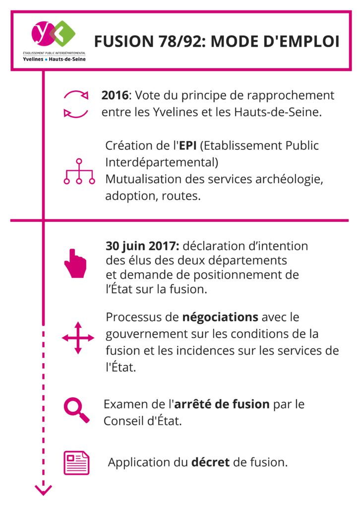 Fusion 78-92 Mode d'emploi