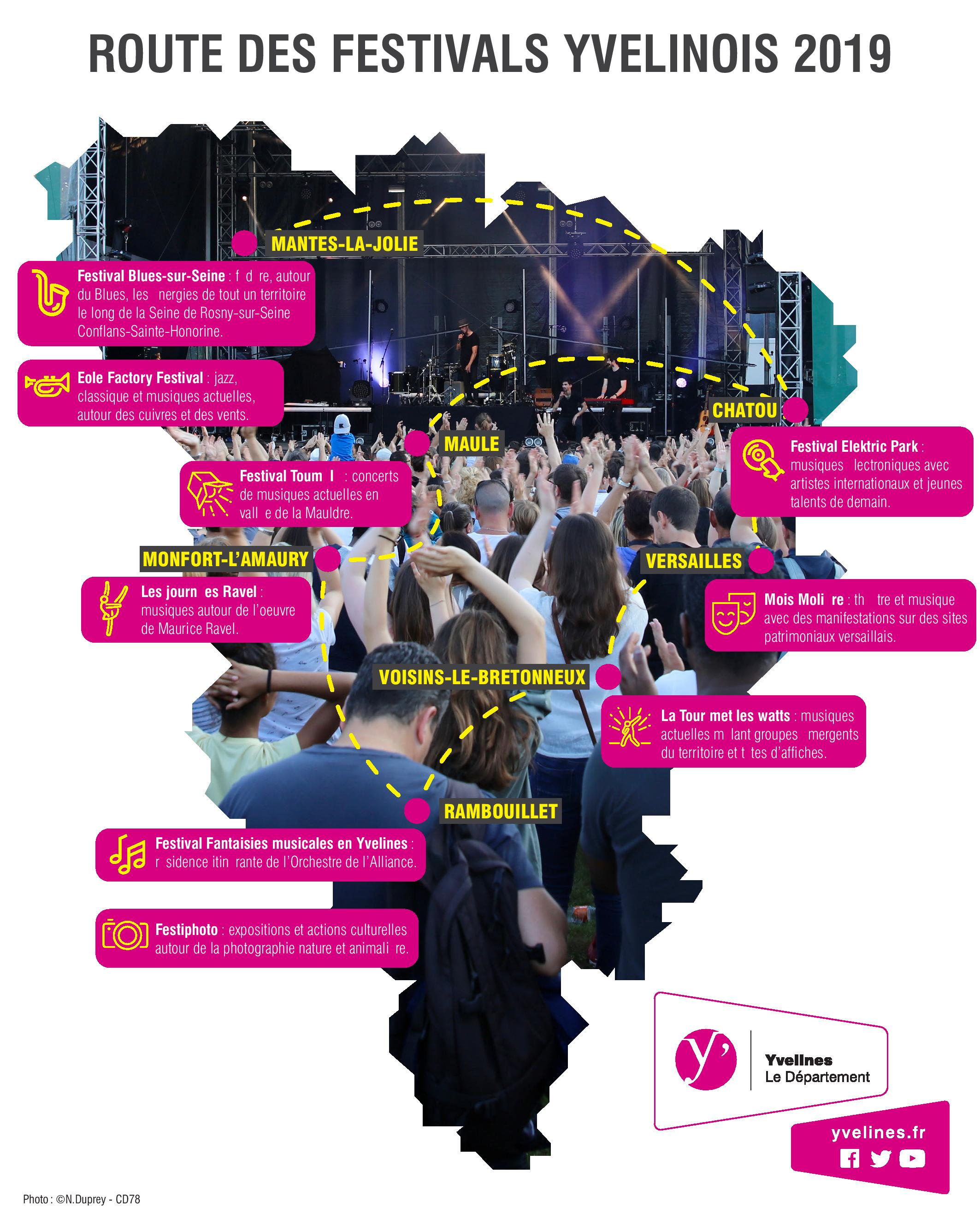 Sur la route des festivals yvelinois