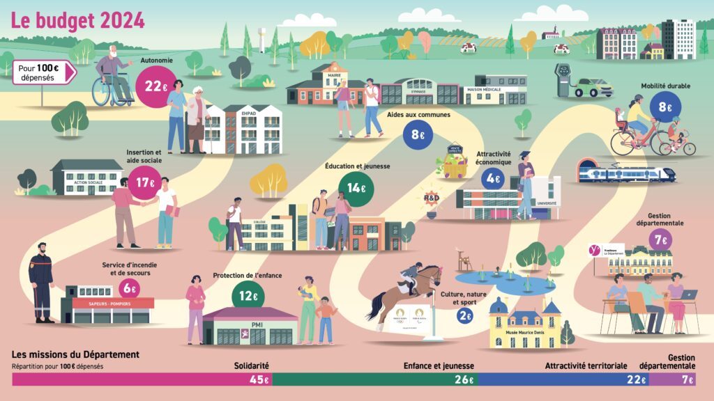 Un budget 2024 placé sous le signe de la rigueur
